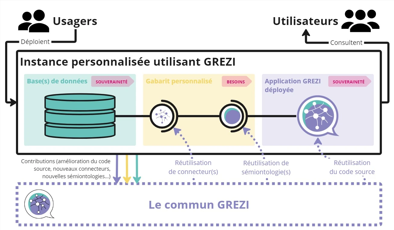 © GREZI template explanation